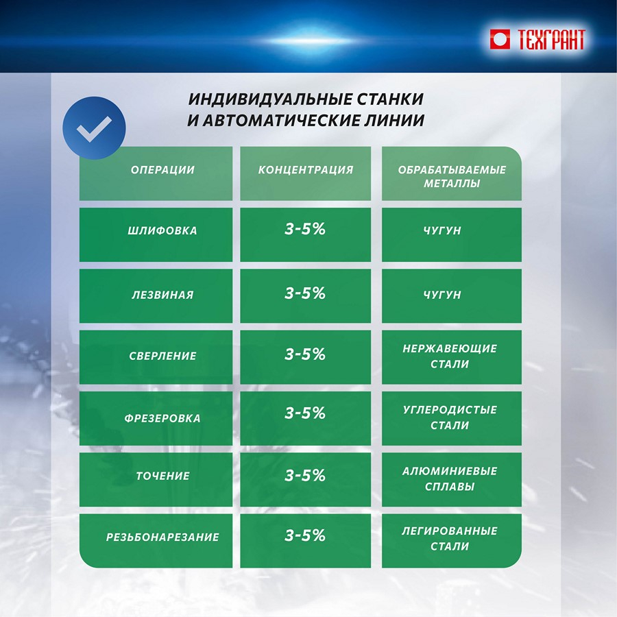 СОЖ АКВАТЕК ПЛЮС®М Бочка