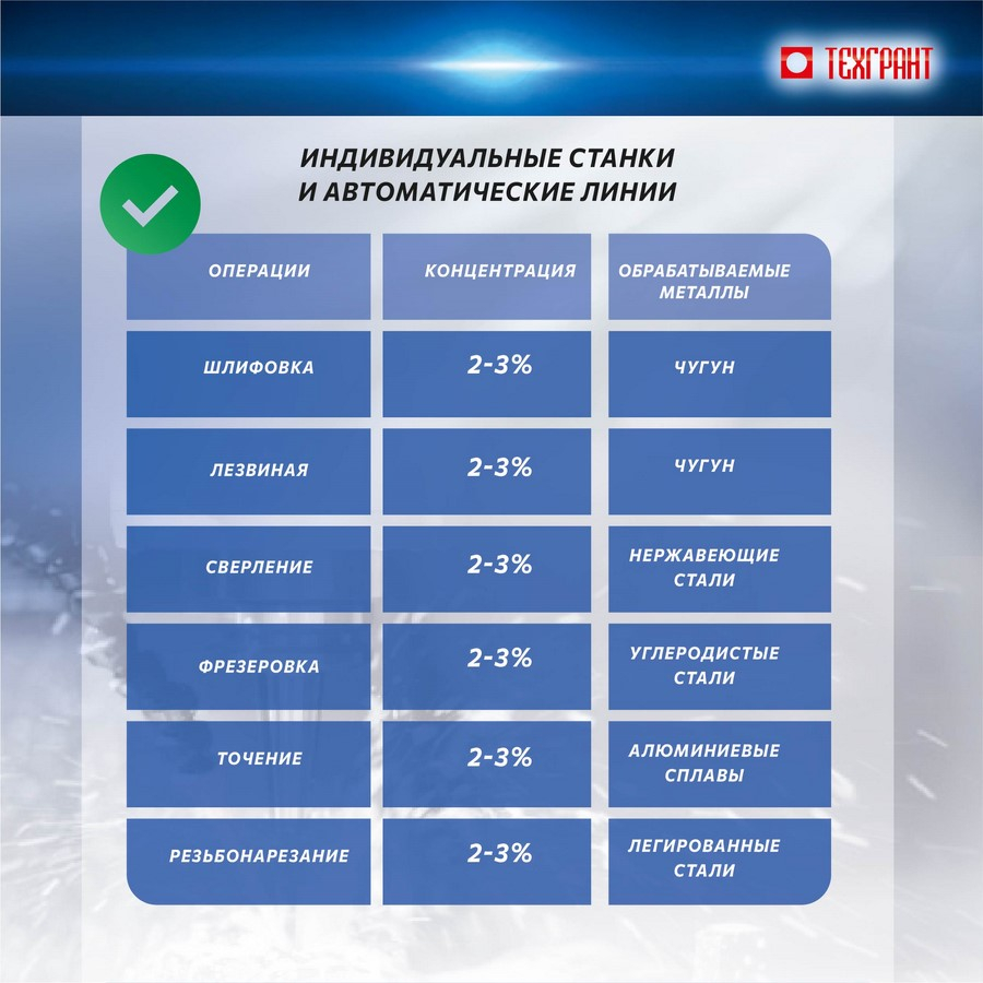 СОЖ ТЕХМОЛ ЭКСТРА 5 кг