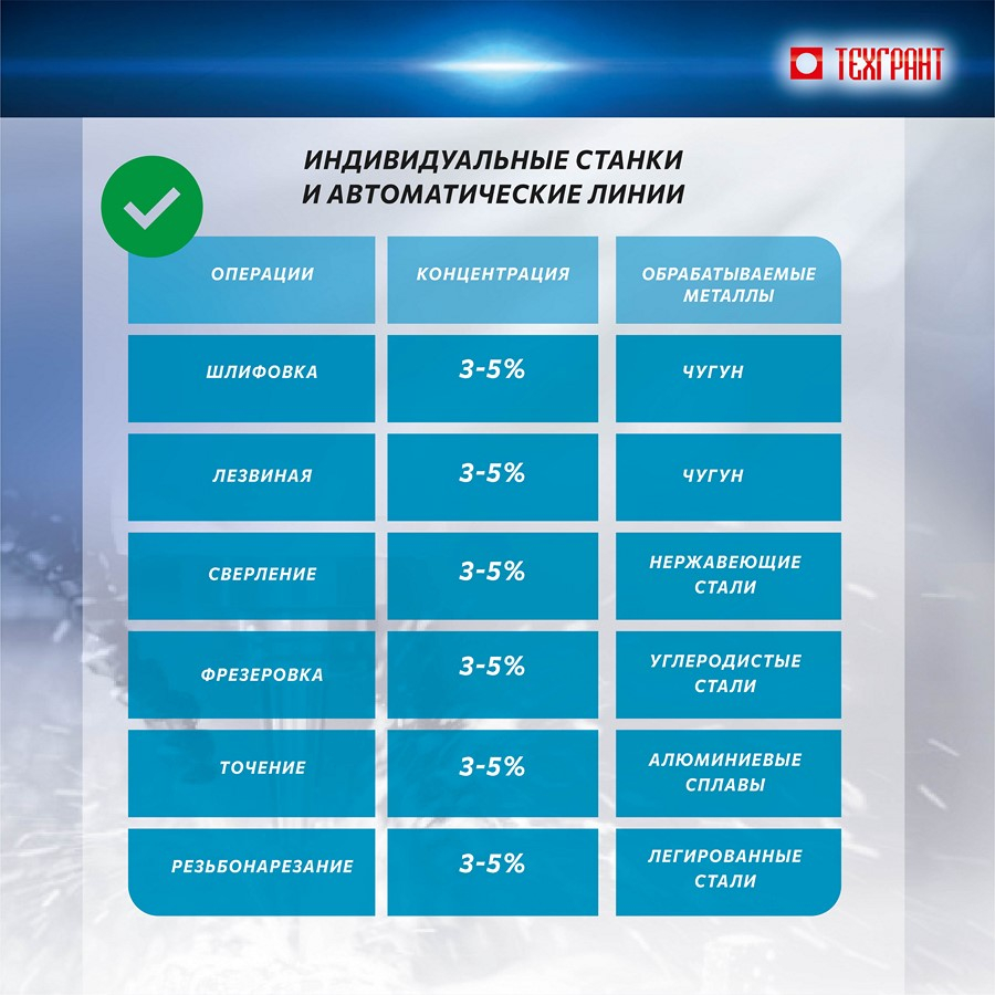 СОЖ АКВАТЕК СТАНДАРТ 10 кг