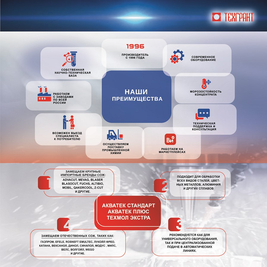 СОЖ АКВАТЕК СТАНДАРТ 20 кг